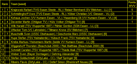 2000-07-22_C-KAT_Herren